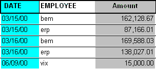 Cashier's Report